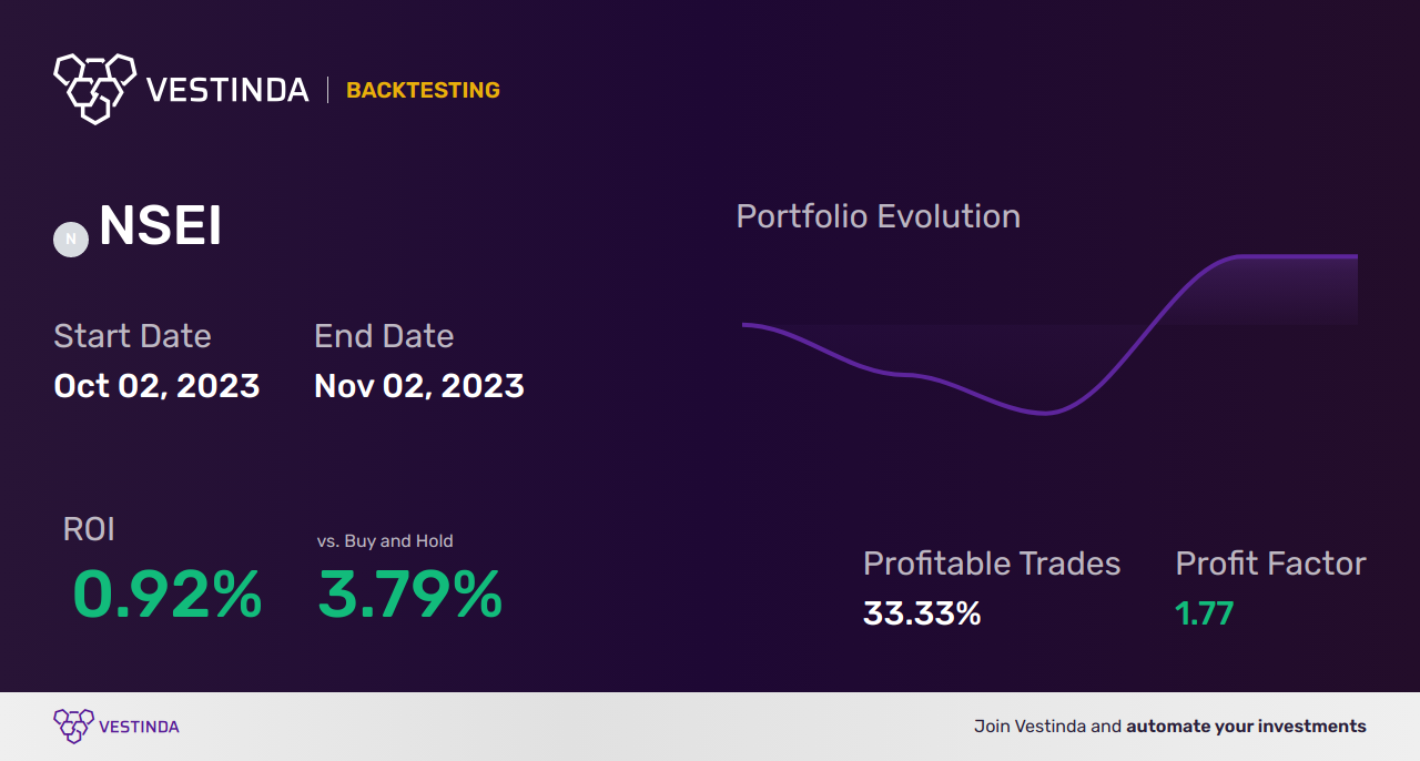 NSEI (Nifty 50) Golden Cross Trading: Strategy for Profit - Backtesting results