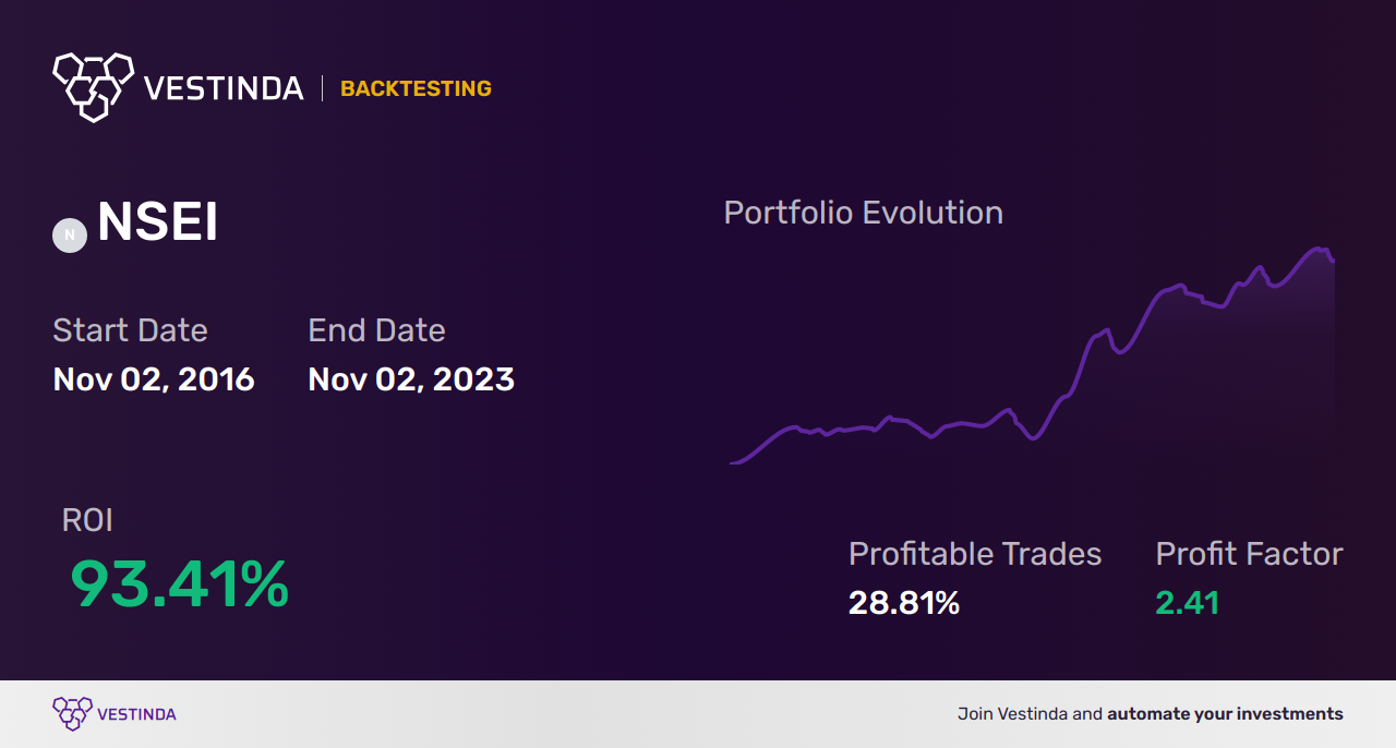 NSEI (Nifty 50) Trading Bot: Boost Your Profitability! - Backtesting results