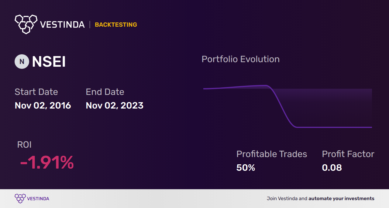 NSEI (Nifty 50) Golden Cross Trading: Strategy for Profit - Backtesting results