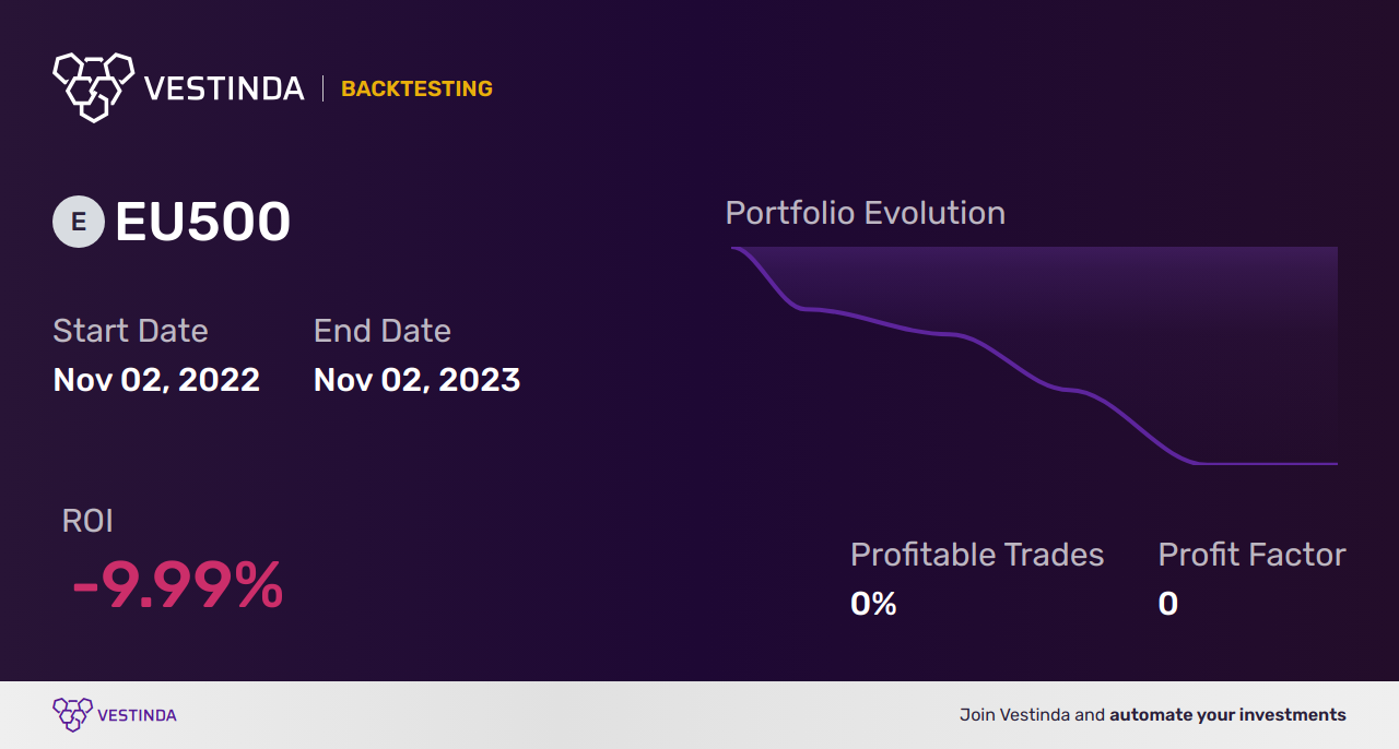 EU500 Golden Cross Trading: En Europe 500's Winning Strategy - Backtesting results