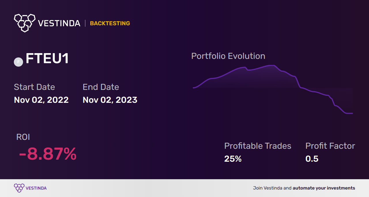 FTEU1 Technical Analysis: Unveiling Insights on Ftse Euro Top 100 - Backtesting results