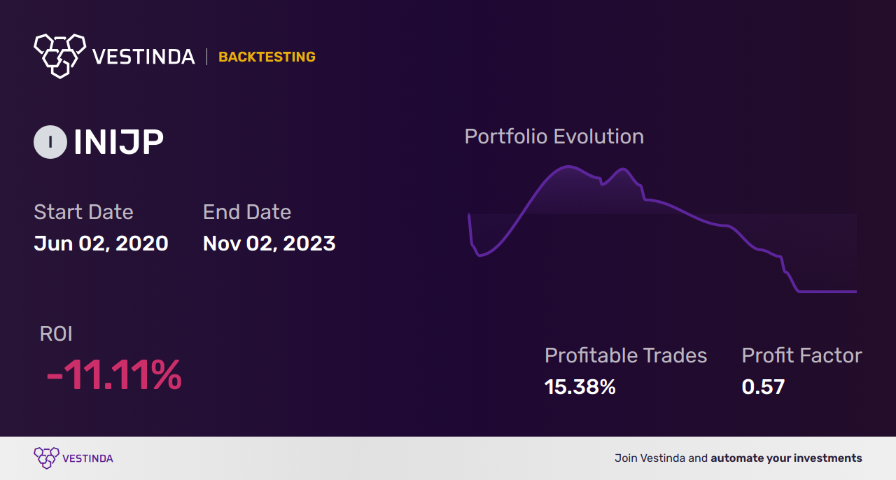 INIJP (Ishares Ijp Inav) AI Trading Bot: Revolutionizing Investments - Backtesting results