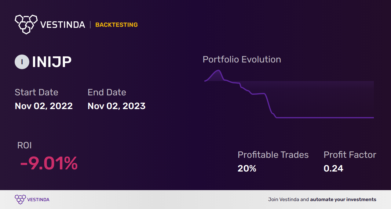 INIJP (Ishares Ijp Inav) AI Trading Bot: Revolutionizing Investments - Backtesting results