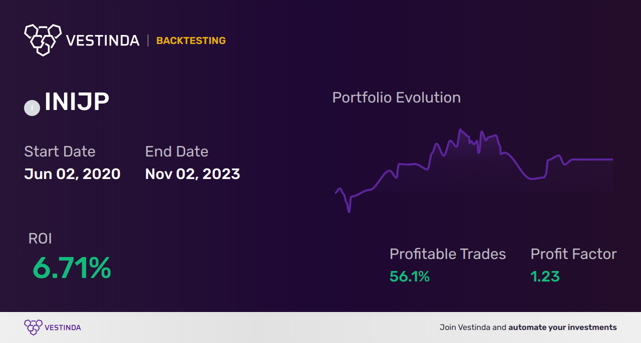 Algo Trading Software for INIJP: Boosting Profits with iShares IJP INAV - Backtesting results