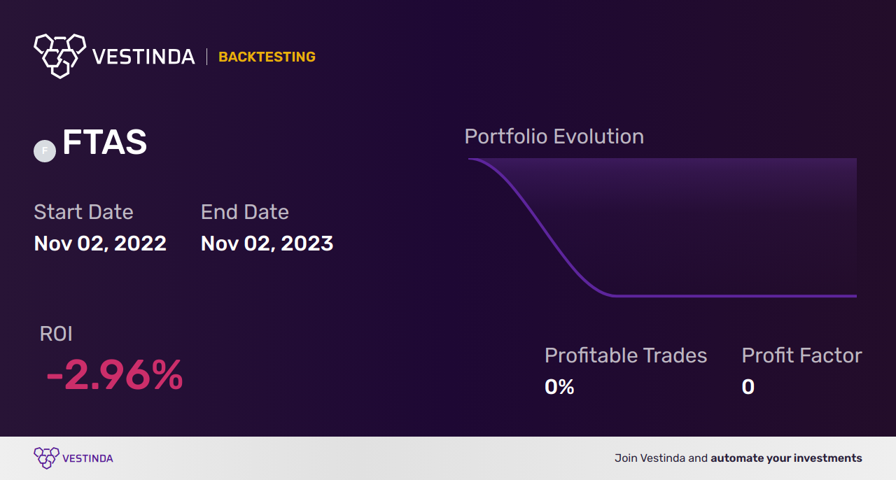 FTAS (UK FTSE All Share) Automated Trading Bot: Exploring Effortless Investment Strategies - Backtesting results