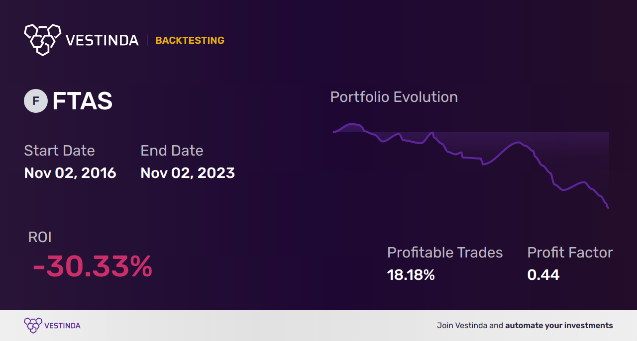 FTAS (UK FTSE All Share) Automated Trading Bot: Exploring Effortless Investment Strategies - Backtesting results