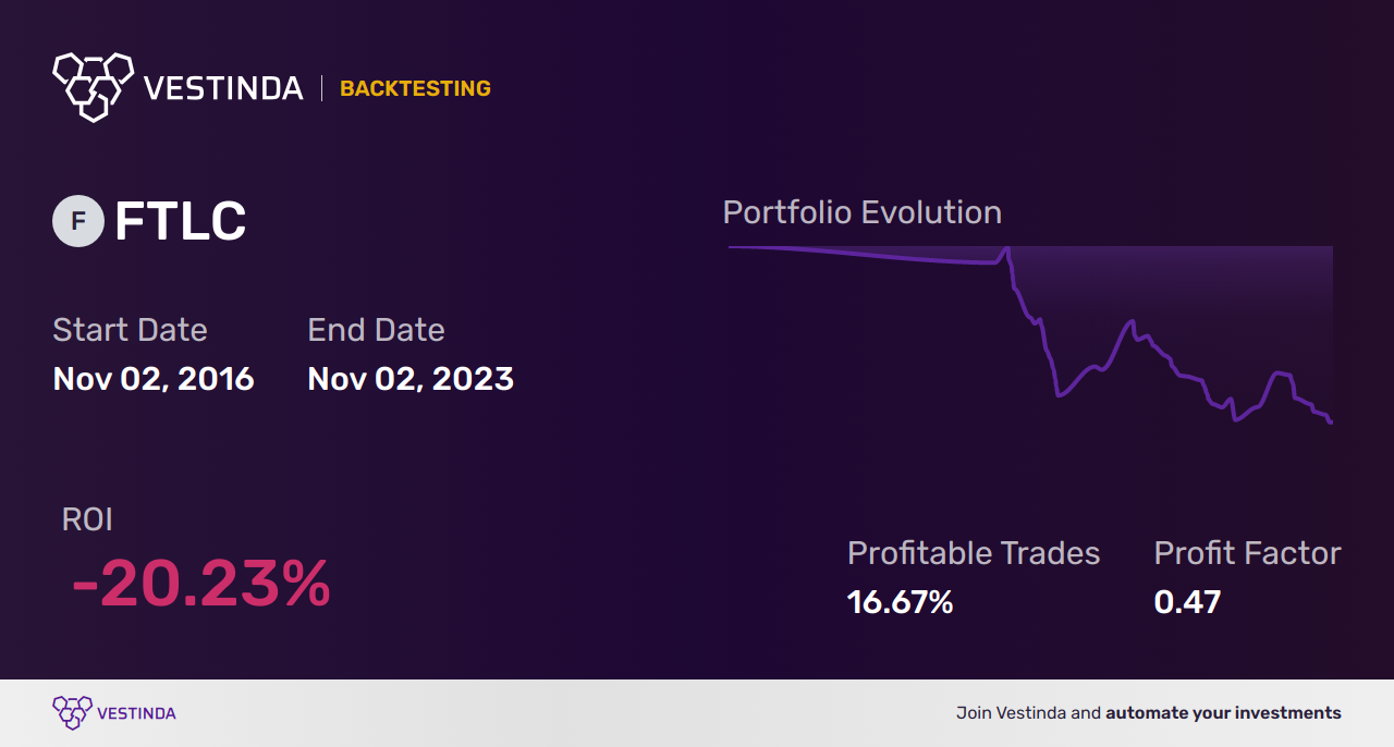 Algo Trading Software for FTLC (Ftse 350): Ultimate Guide - Backtesting results