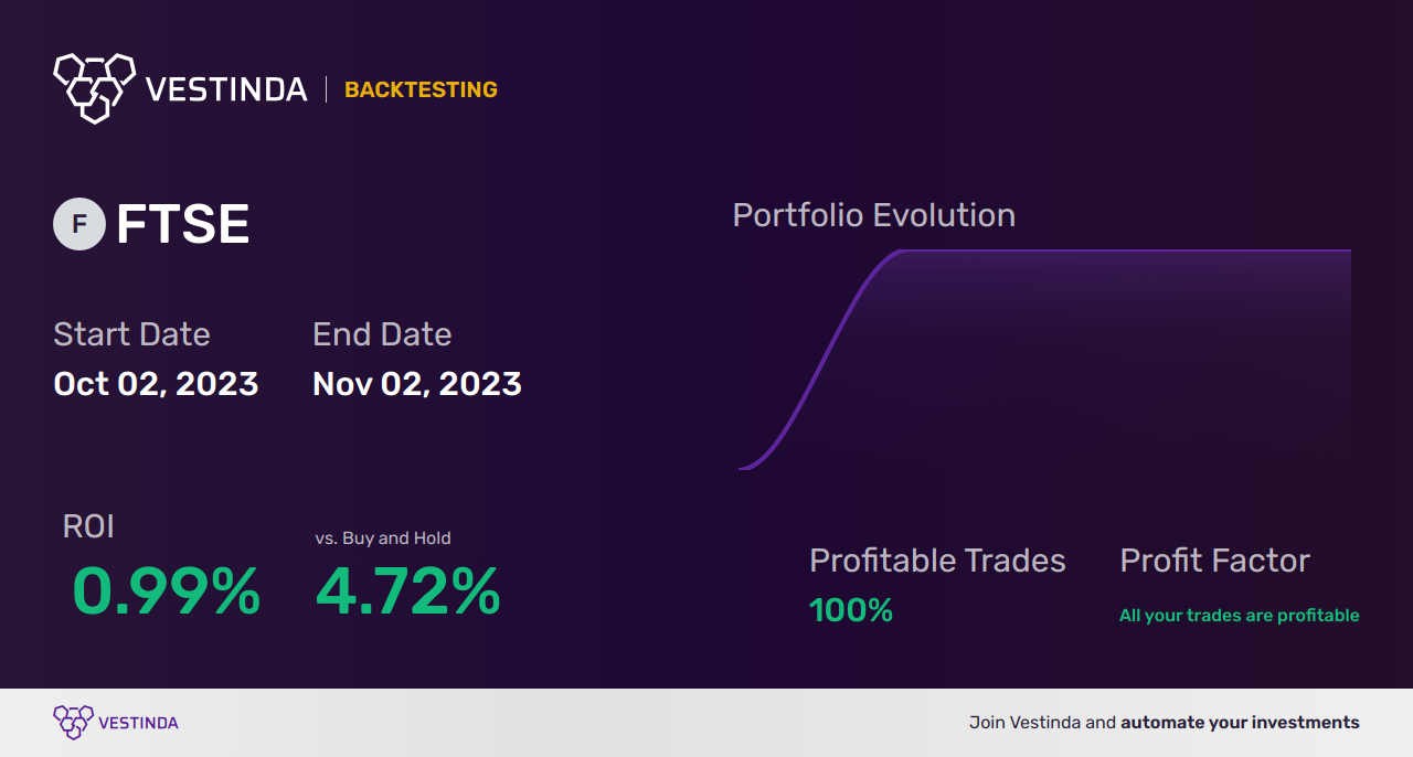 FTSE (Ftse 100) AI Trading Bot: Revolutionizing Stock Markets - Backtesting results