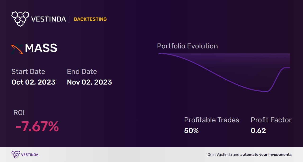 MASS Trading Strategies: Boosting Profits with Masivo Silver Corp. - Backtesting results
