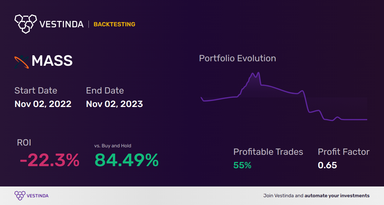 MASS (908 Devices) Backtesting: Unlocking Analytical Potential - Backtesting results