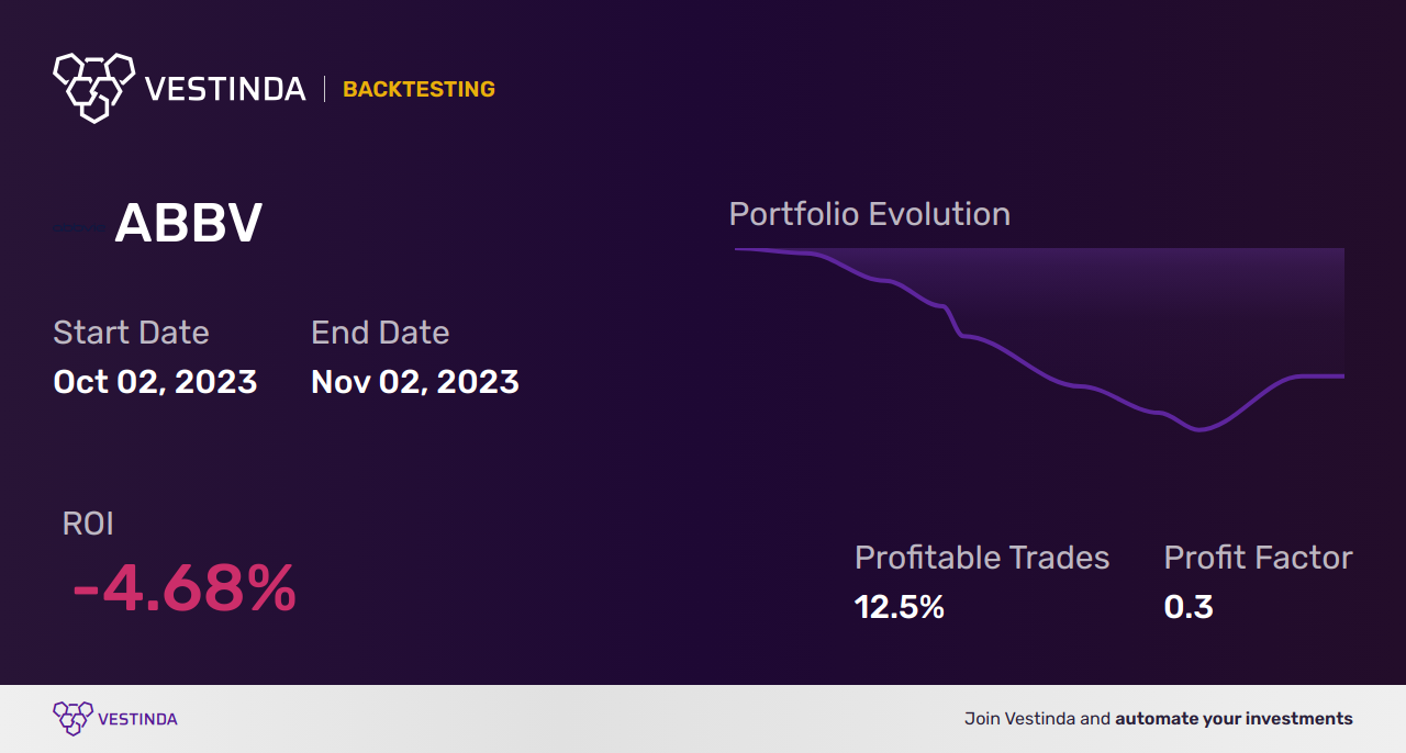 ABBV (Abbvie Inc) Golden Cross Trading: Unlocking Profit Potential - Backtesting results