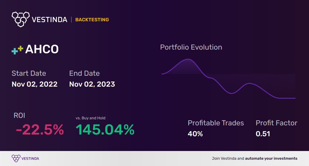 AHCO (AdaptHealth Corp) Trading Strategies: Expert Tips for Success - Backtesting results