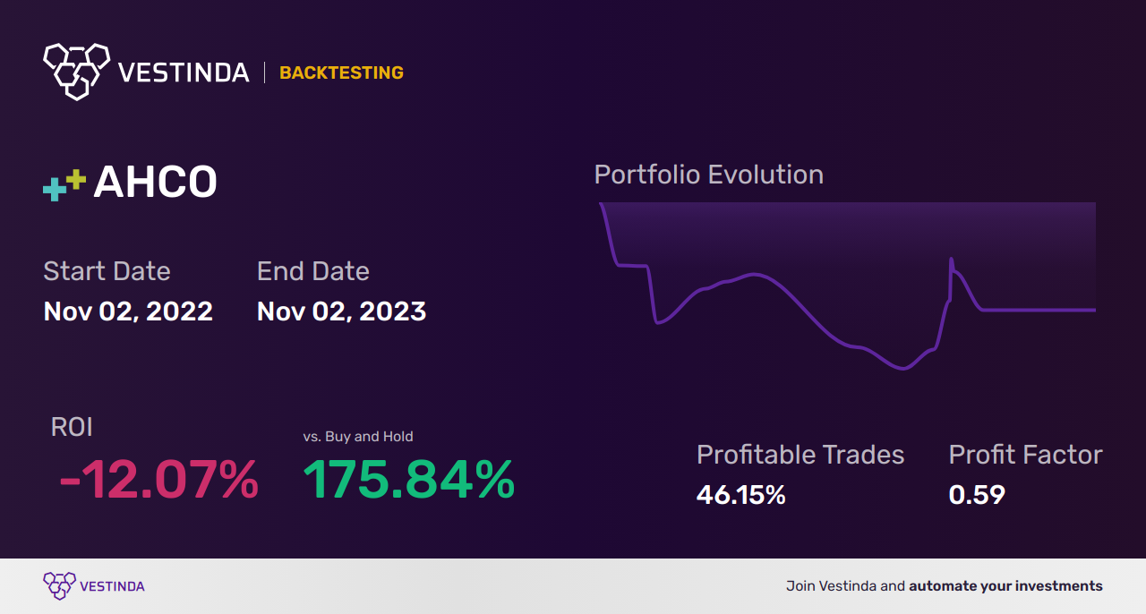 AHCO (AdaptHealth Corp) Trading Strategies: Expert Tips for Success - Backtesting results