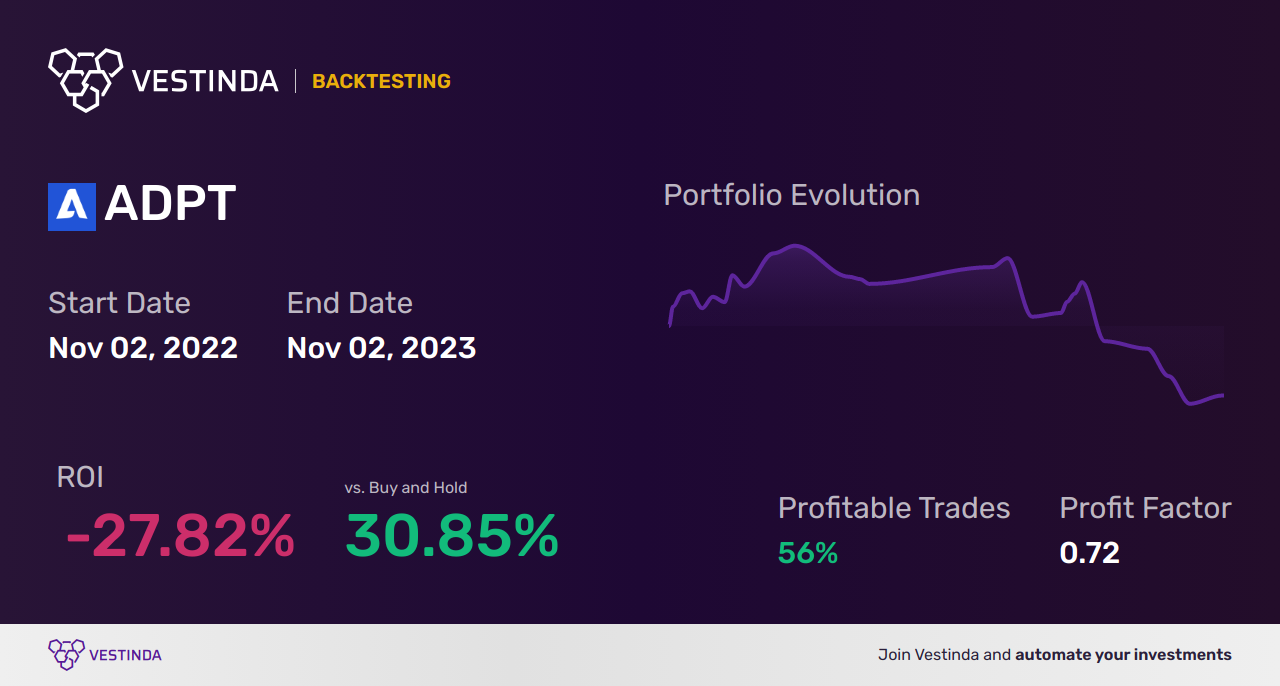 ADPT Golden Cross Trading: Adaptive Biotechnologies' Strategic Market Approach - Backtesting results