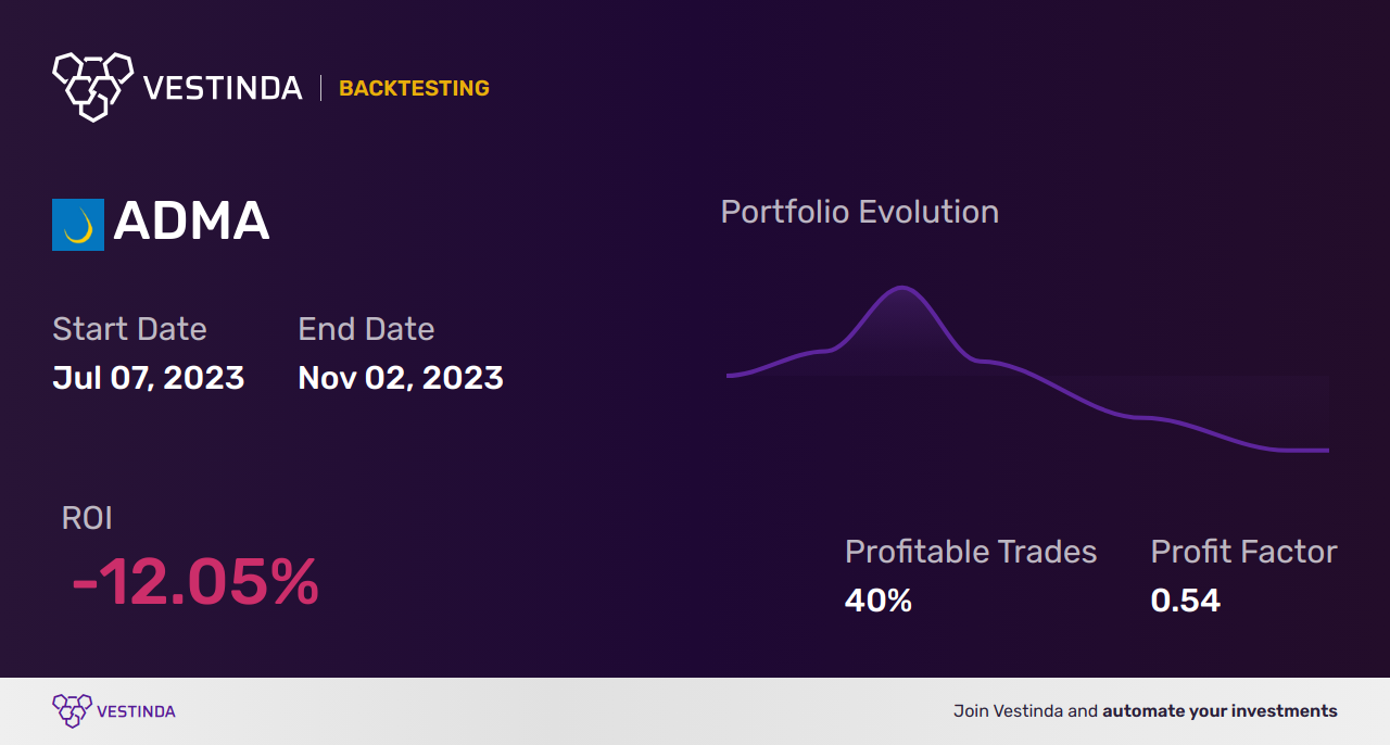 ADMA (Adma Biologics Inc) Backtesting Guide: Analyzing Success - Backtesting results
