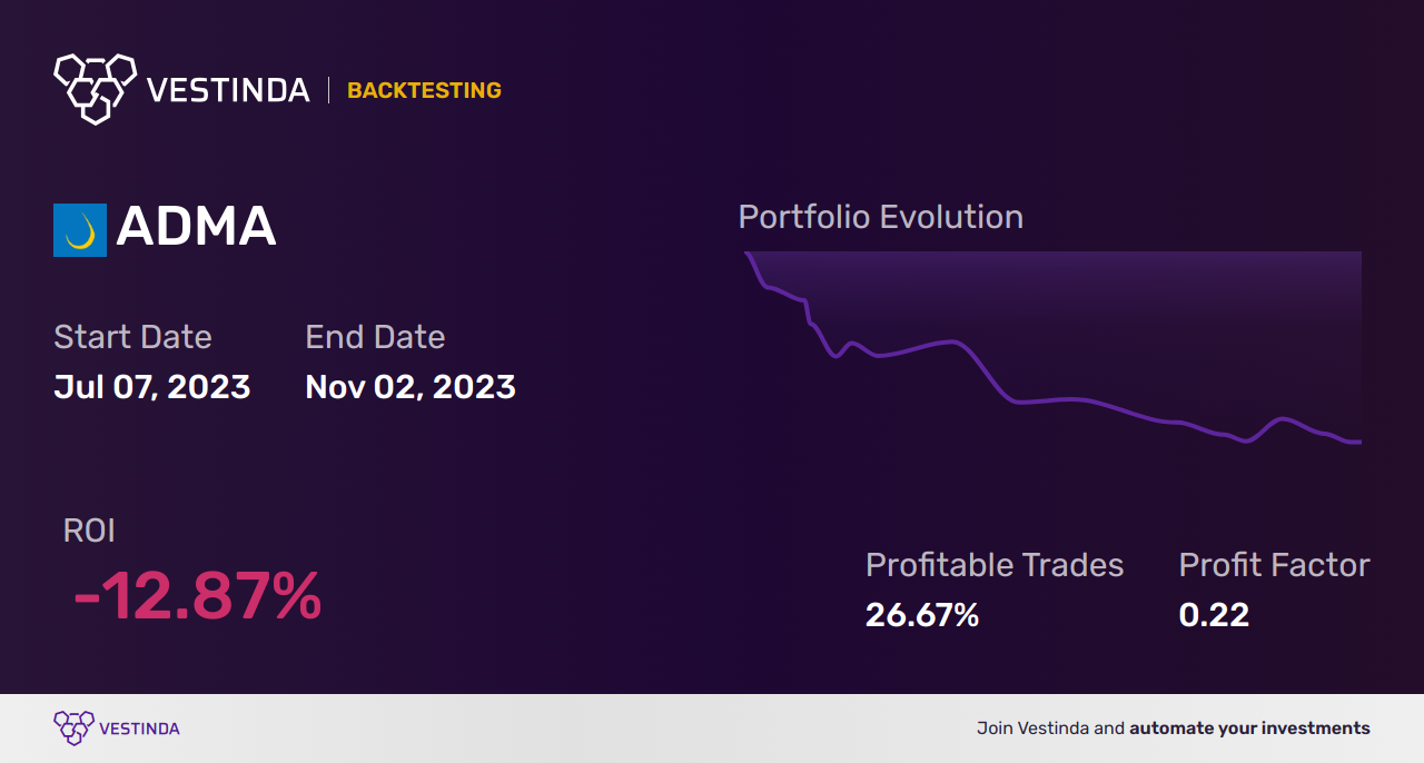 ADMA (Adma Biologics Inc) Backtesting Guide: Analyzing Success - Backtesting results