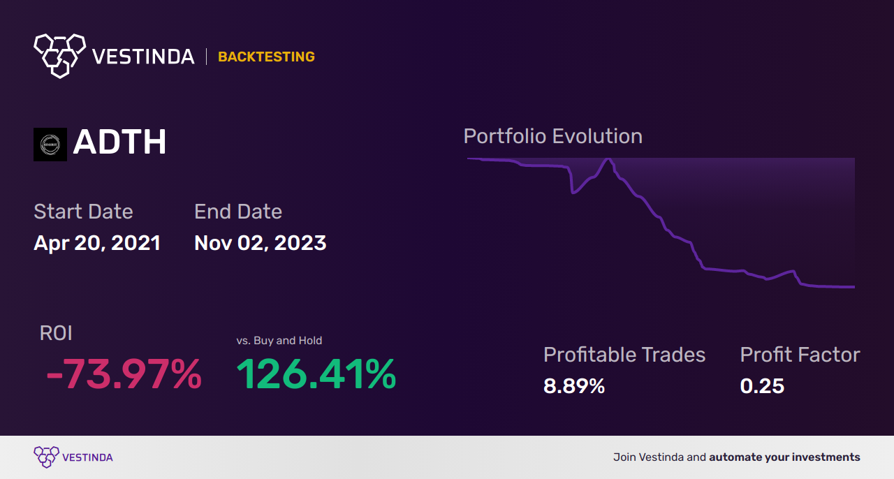 ADTH Golden Cross Trading: Unlocking Success with Adtheorent Holdings - Backtesting results