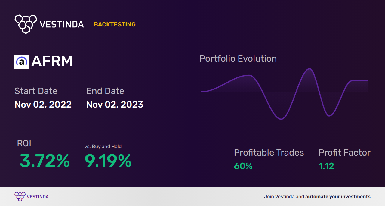 AFRM (Affirm Holdings) AI Trading Bot: Enhancing Investment Strategies - Backtesting results
