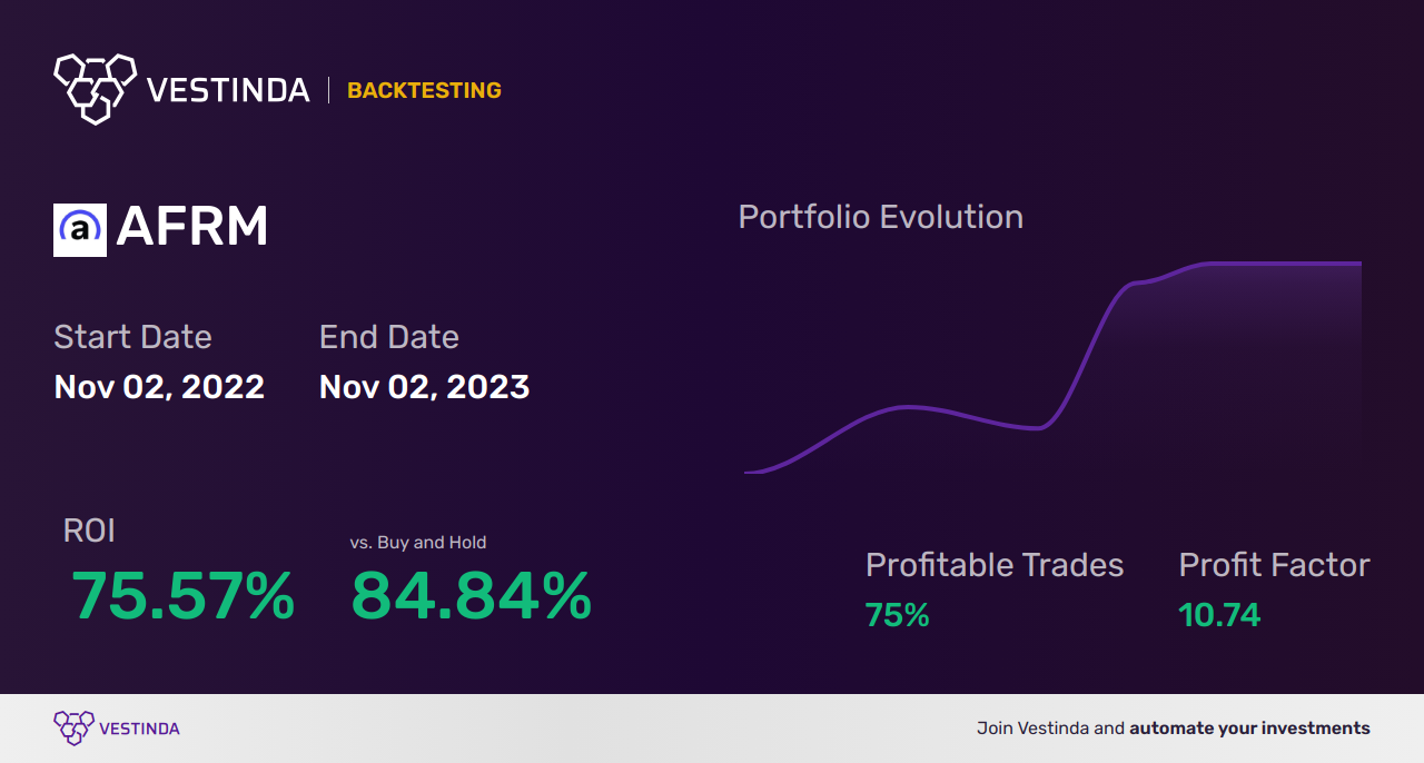 AFRM Golden Cross Trading: Affirm Holdings Power Move - Backtesting results