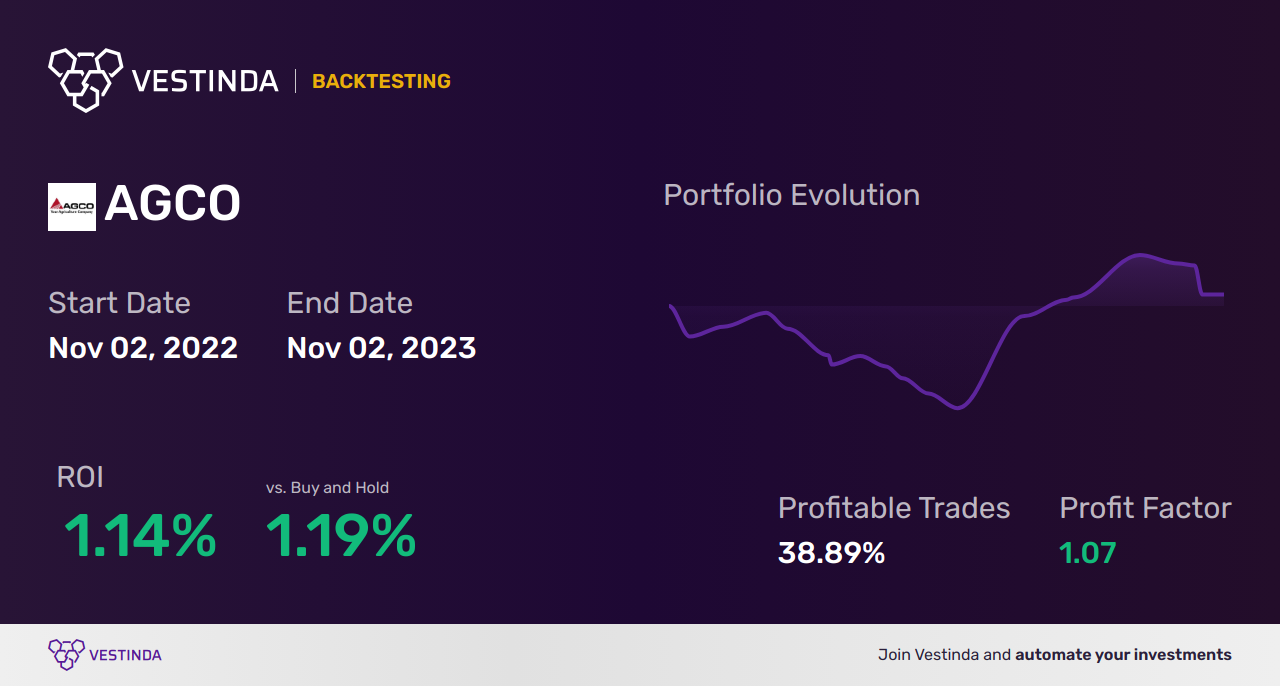 Upper Shadow Trading Bot: Boosting Profits with Precision - Backtesting results