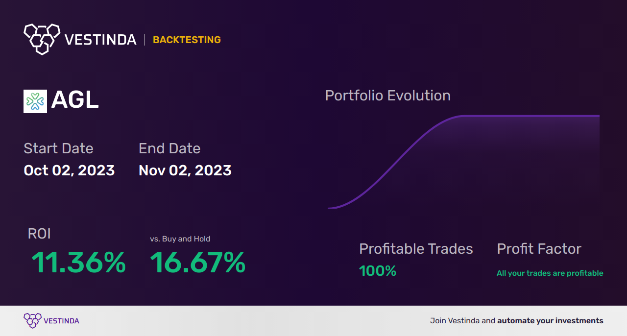 AGL Trading Strategies Optimize Your Agree Realty Corp