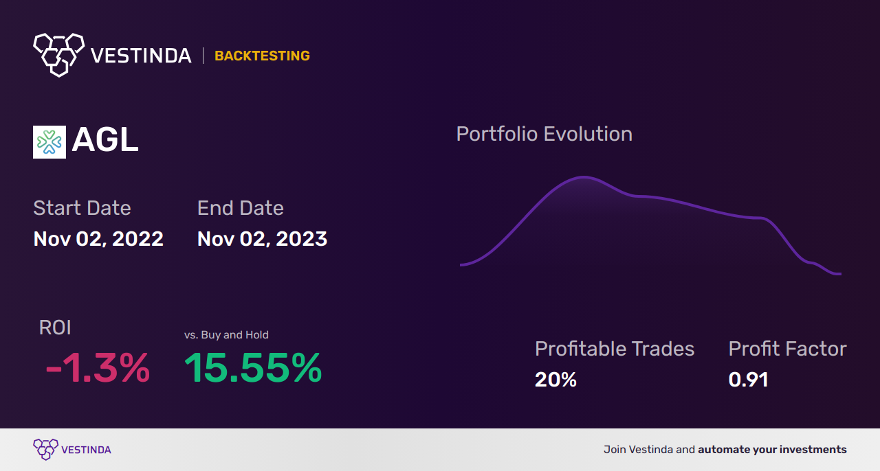 AGL Trading Strategies Optimize Your Agree Realty Corp