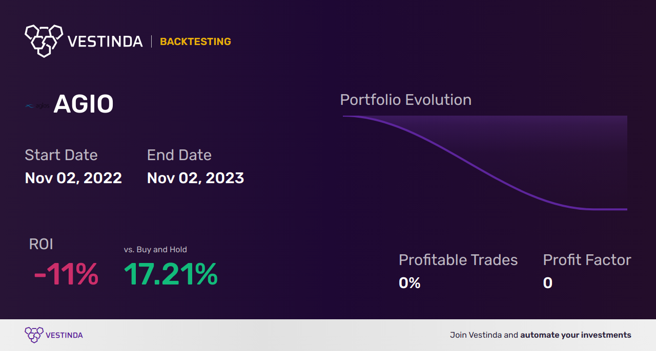 Why the Invesco QQQ Trust Gained 11% in November