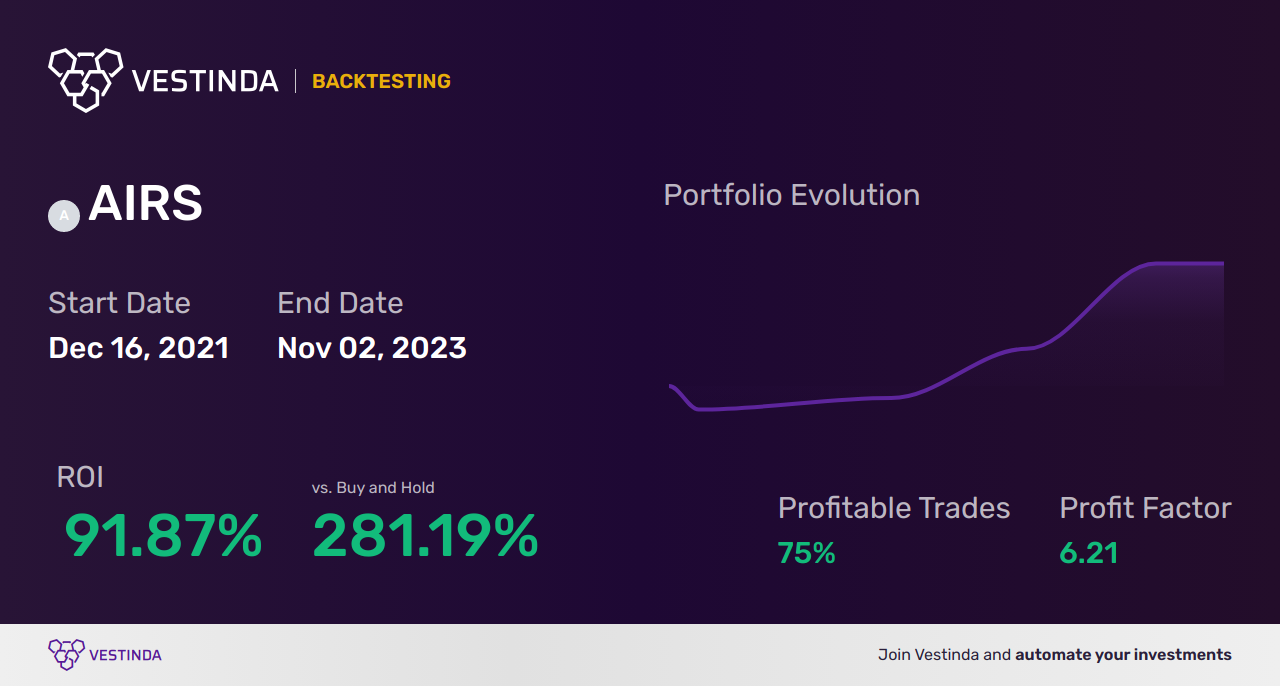 AIRS Trading Strategies: Leverage Share Insights & Expert Tips - Backtesting results