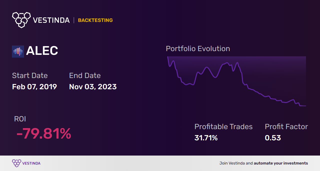 ALEC (Alector) Backtesting: Unveiling Optimal Trading Strategies - Backtesting results