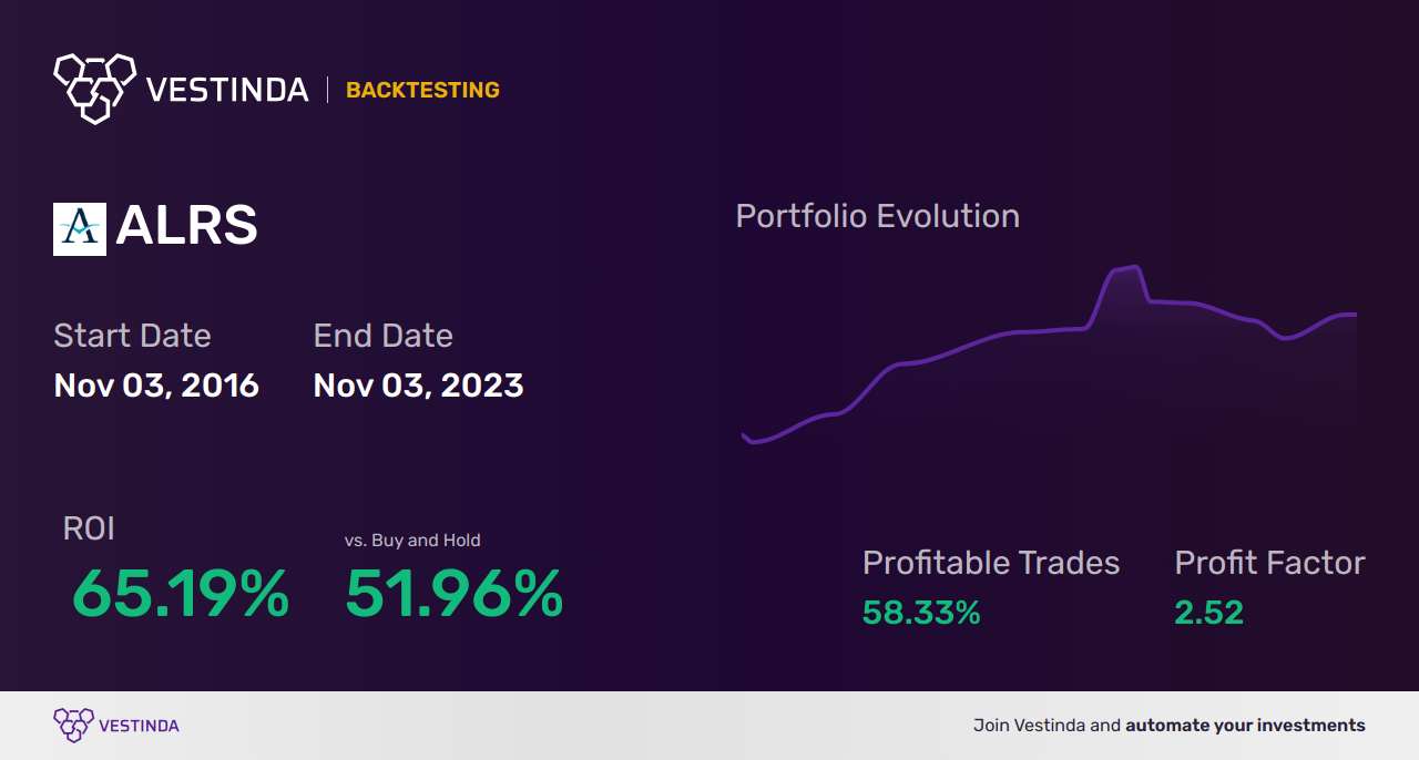 ALRS (Alerus Financial Corp.) Backtesting: A Comprehensive Analysis ...