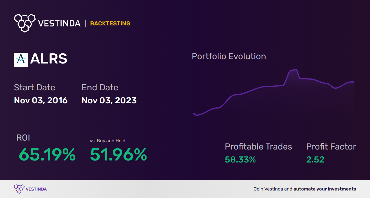 ALRS Trading Strategies: Unlocking Profit Potential For Alerus ...