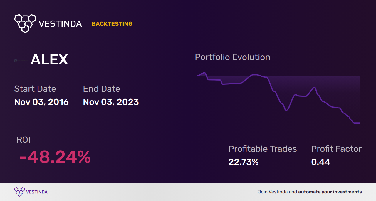 ALEX (Alexander & Baldwin Inc.) Golden Cross Trading: Expert Tips - Backtesting results