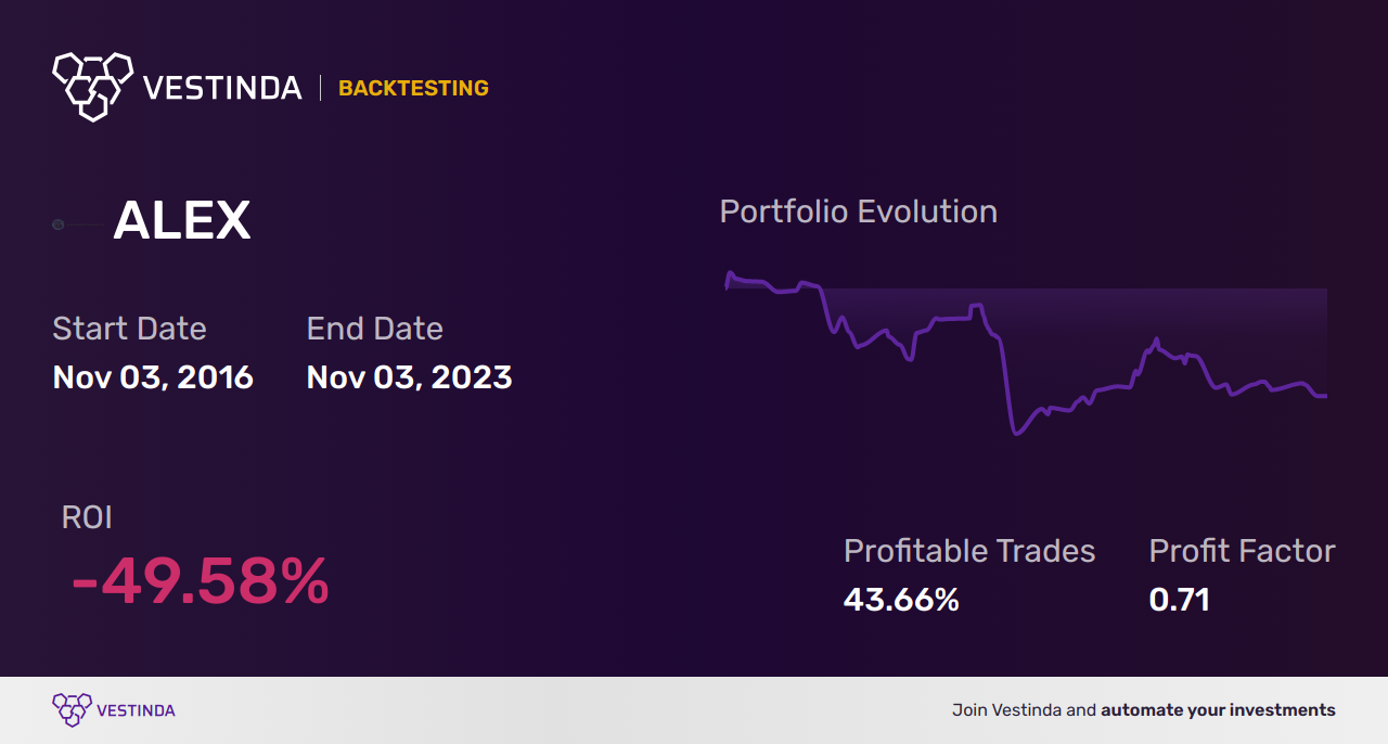 ALEX (Alexander & Baldwin Inc.) Golden Cross Trading: Expert Tips - Backtesting results