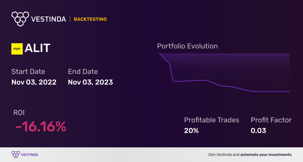 ALIT (2) Trading Strategies: Boosting Profits with Winning Tactics - Backtesting results