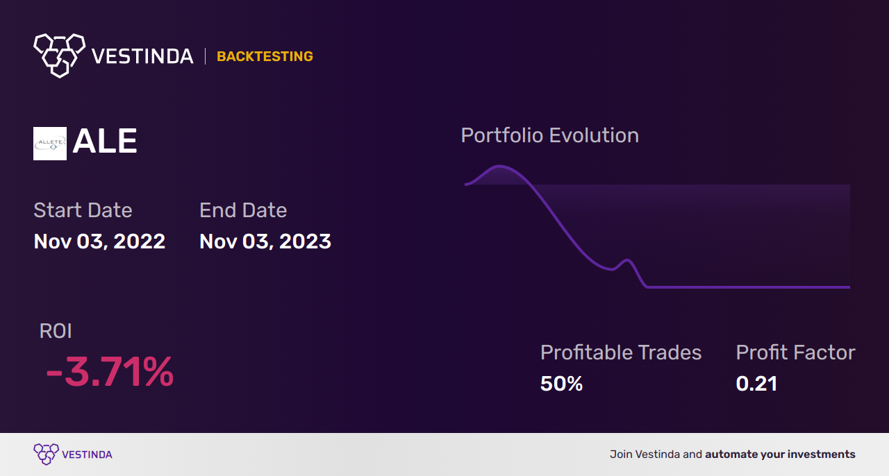 ALE (Alerio Gold Corp.) Trading Strategies: Expert Tips for Success - Backtesting results
