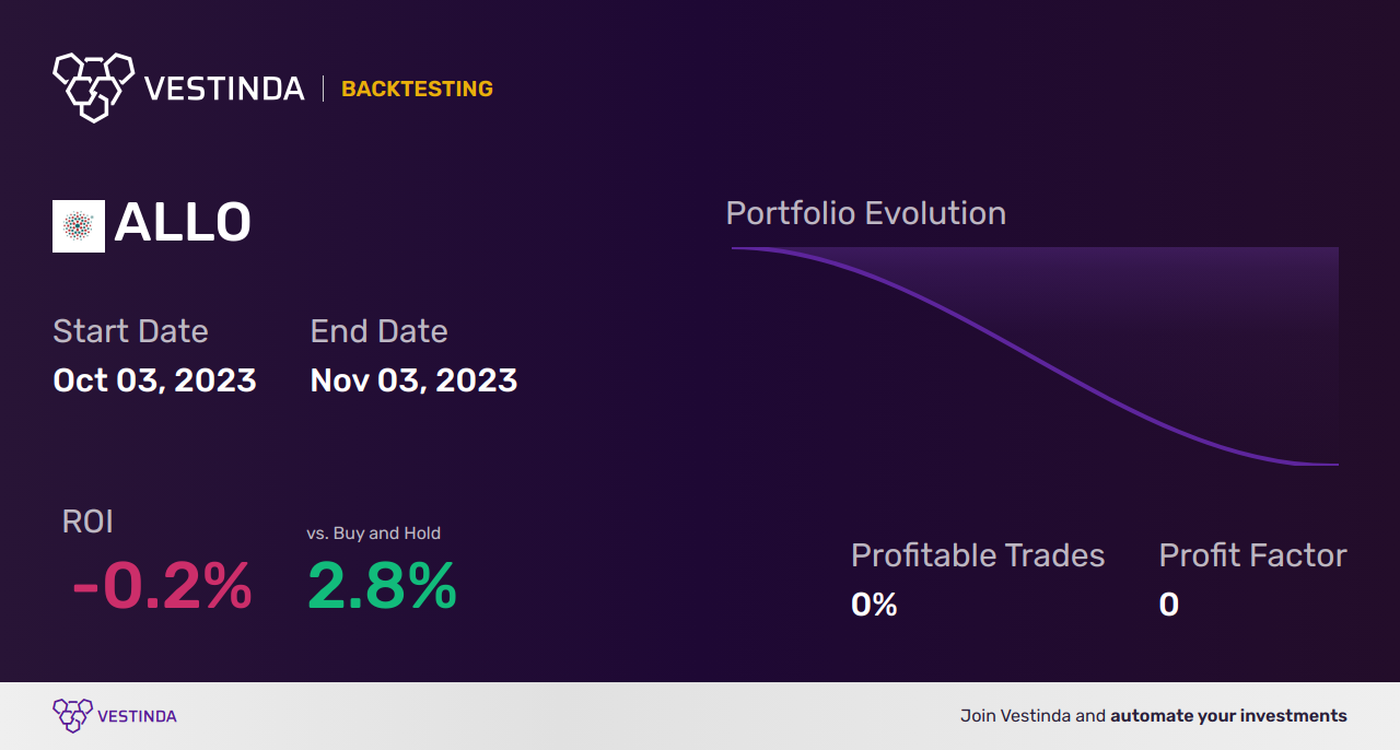 ALLO Trading Strategies: Maximizing Returns with Allogene Therapeutics - Backtesting results