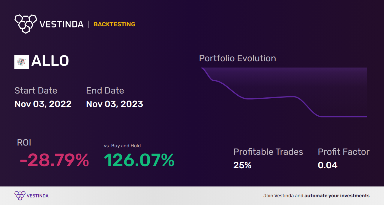 ALLO (Allogene Therapeutics) Backtesting: Unveiling Performance Insights - Backtesting results