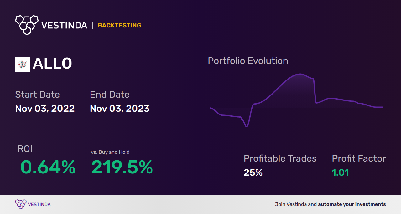 ALLO (Allogene Therapeutics) Golden Cross Trading: Unlocking Profit Potential - Backtesting results