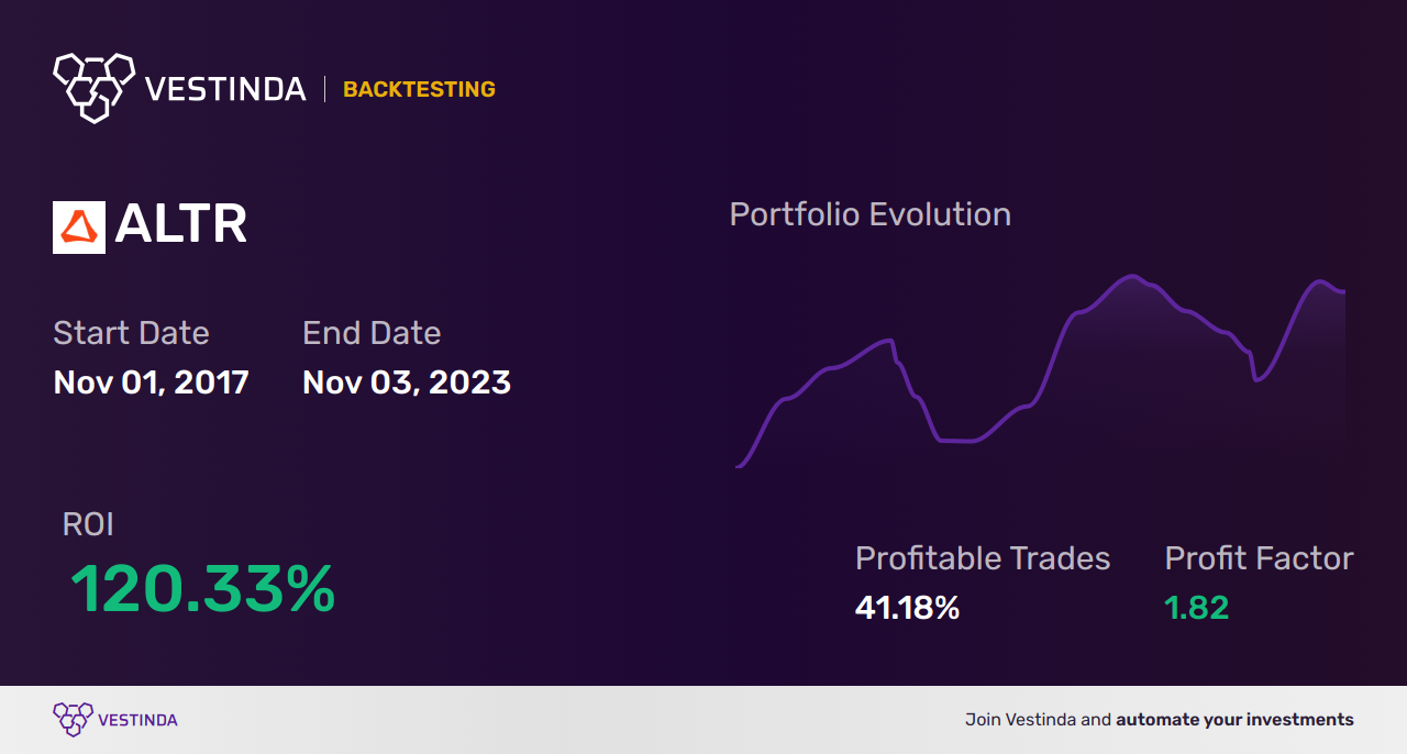 ALTR (Altair Engineering) Golden Cross Trading: Strategies and Analysis - Backtesting results