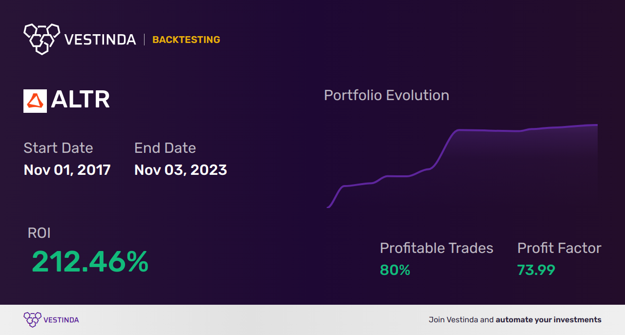 ALTR (Altri, SGPS, S.A.) Trading Strategies: Expert Tips and Insights - Backtesting results