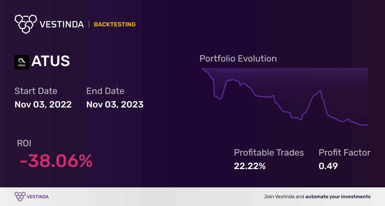 ATUS (Altice USA) Backtesting: Proven Strategies for Optimal Results - Backtesting results