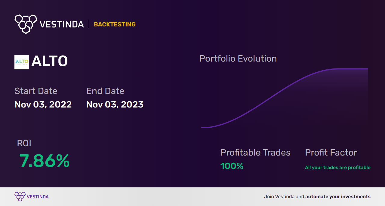 ALTO (Alto Ingredients Inc) Golden Cross Trading: Unveiling Profitable Strategies - Backtesting results