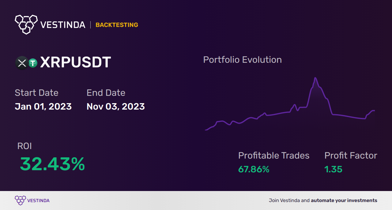 XRP (Ripple) Day Trading: Tips for Success - Backtesting results