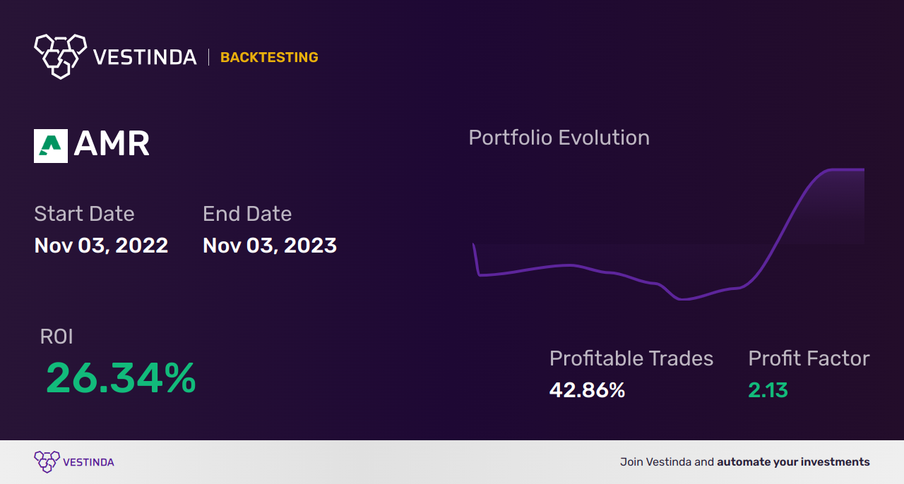 AMR Golden Cross Trading: Unlocking Alpha Metallurgical Resources Inc - Backtesting results
