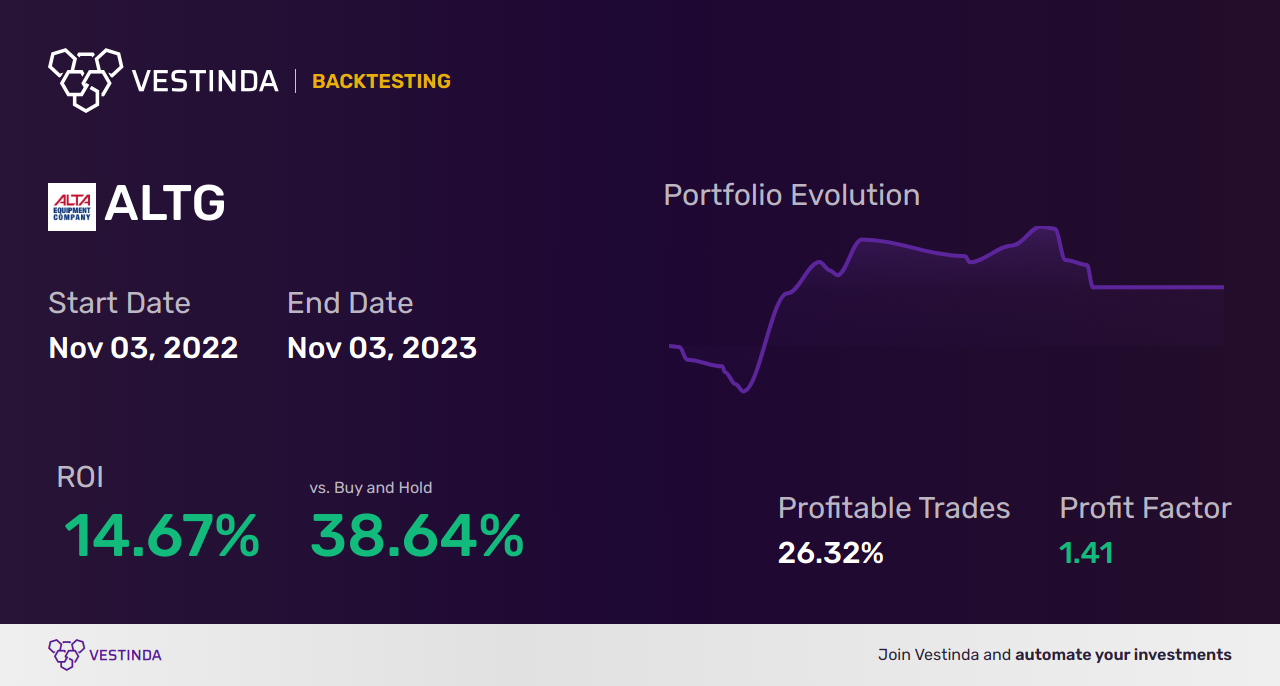 ALTG Golden Cross Trading: Unveiling Alta Equipment Group Inc (a) Strategies - Backtesting results