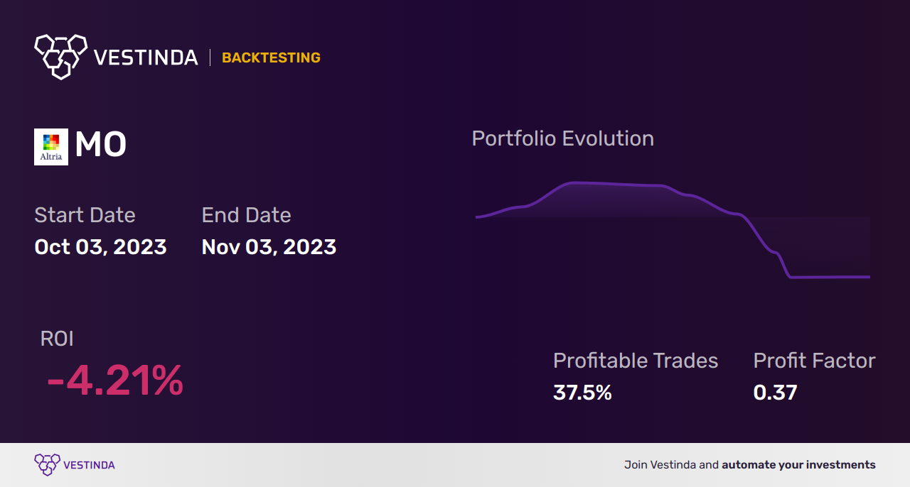 MO (Altria Group) Golden Cross Trading: A Lucrative Strategy - Backtesting results