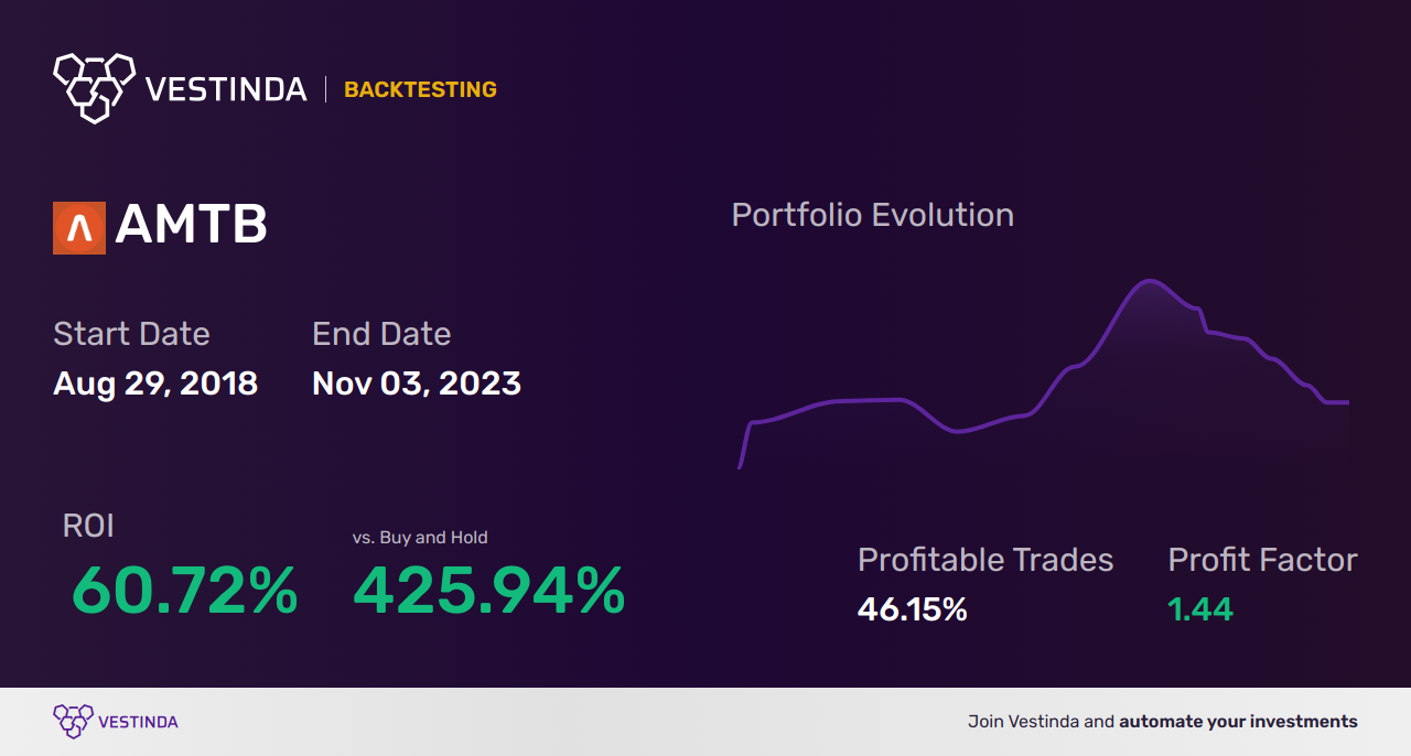 AMTB Trading Strategies: Boost Your Profits with Amerant Bancorp - Backtesting results