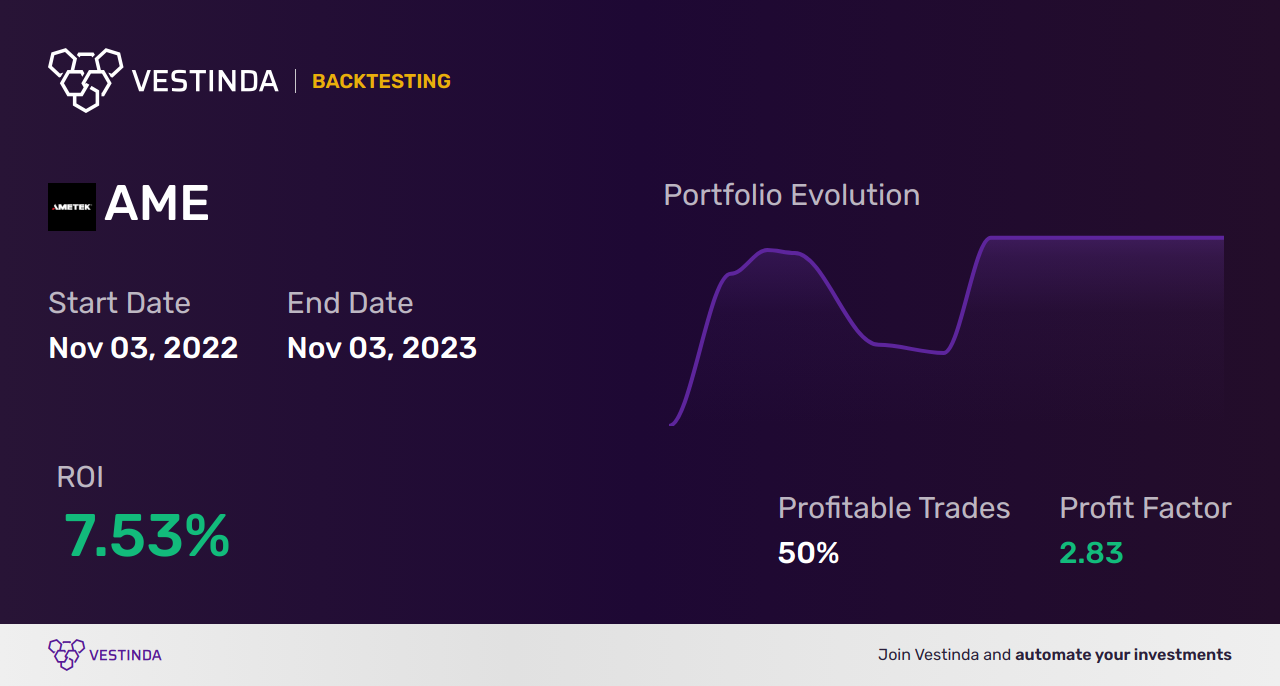 AME Trading Strategies: Maximize Profits with Abacus Mining - Backtesting results
