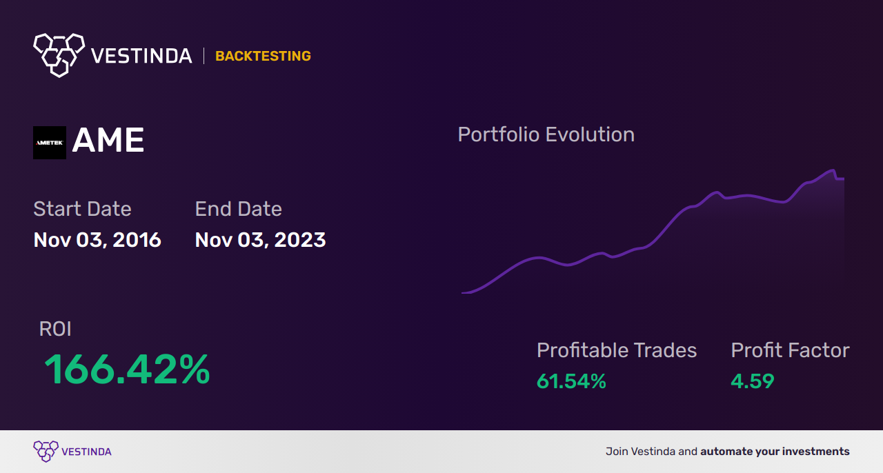AME Trading Strategies: Maximize Profits with Abacus Mining - Backtesting results