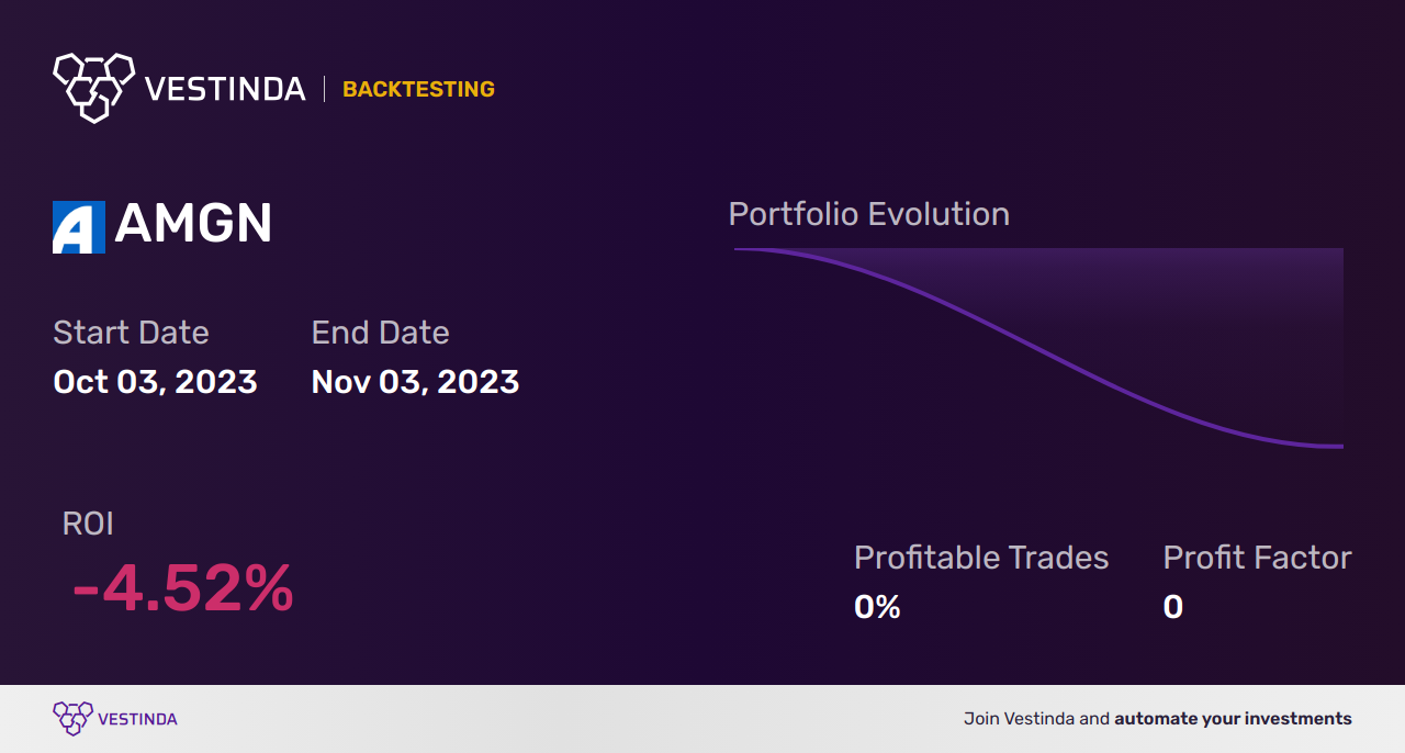 AMGN (Amgen Corp) Golden Cross Trading Guide: Expert Tips - Backtesting results